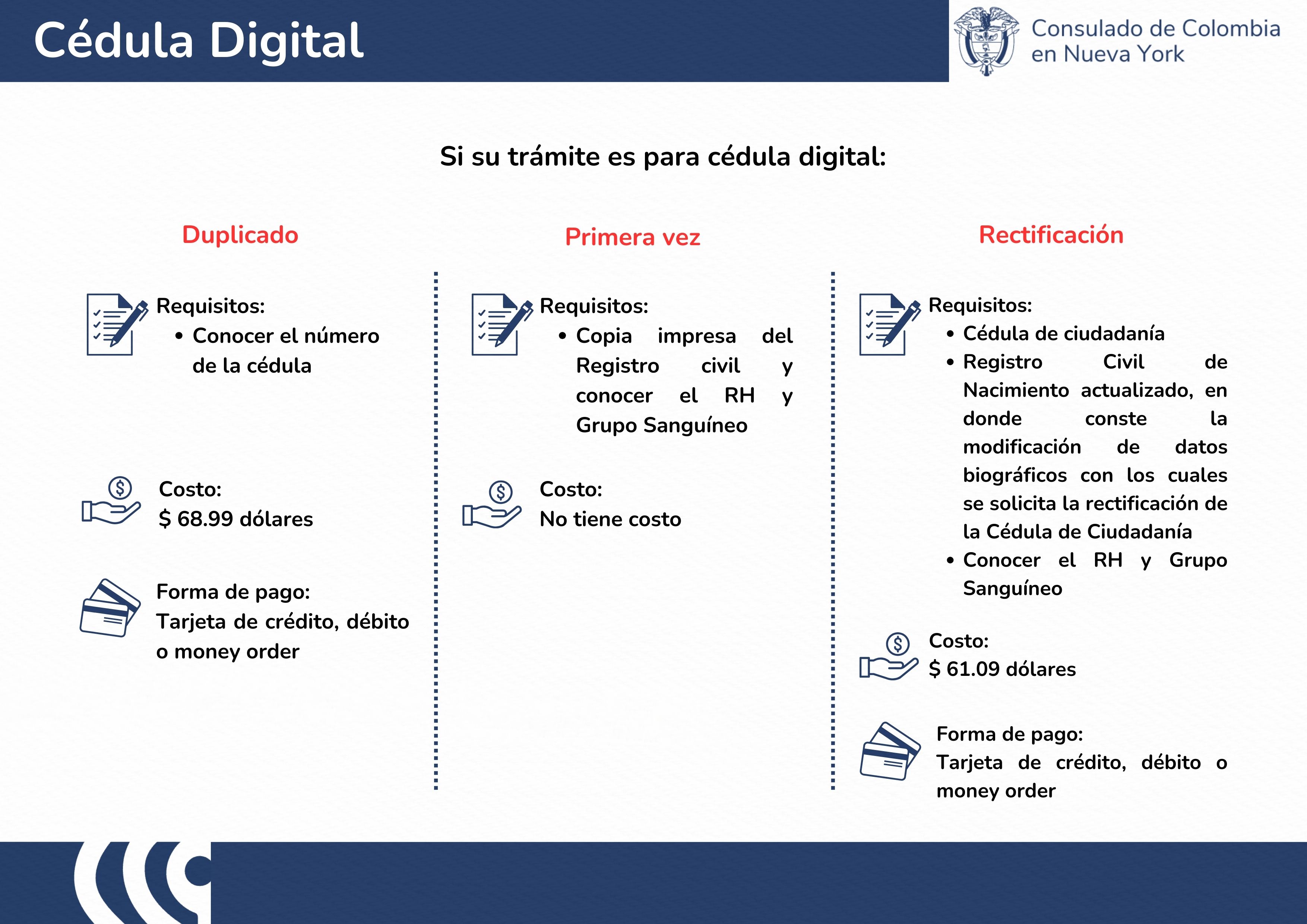 Todo lo que debe saber sobre los trámites, requisitos y tarifas